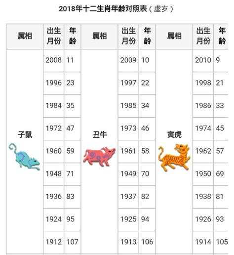 狗的生肖|【十二生肖年份】12生肖年齡對照表、今年生肖 